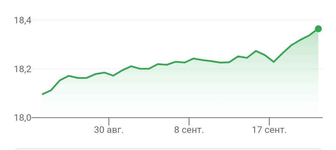 Центробанк Турции снова снизил ставку на 100 базисных пунктов — до 12%
