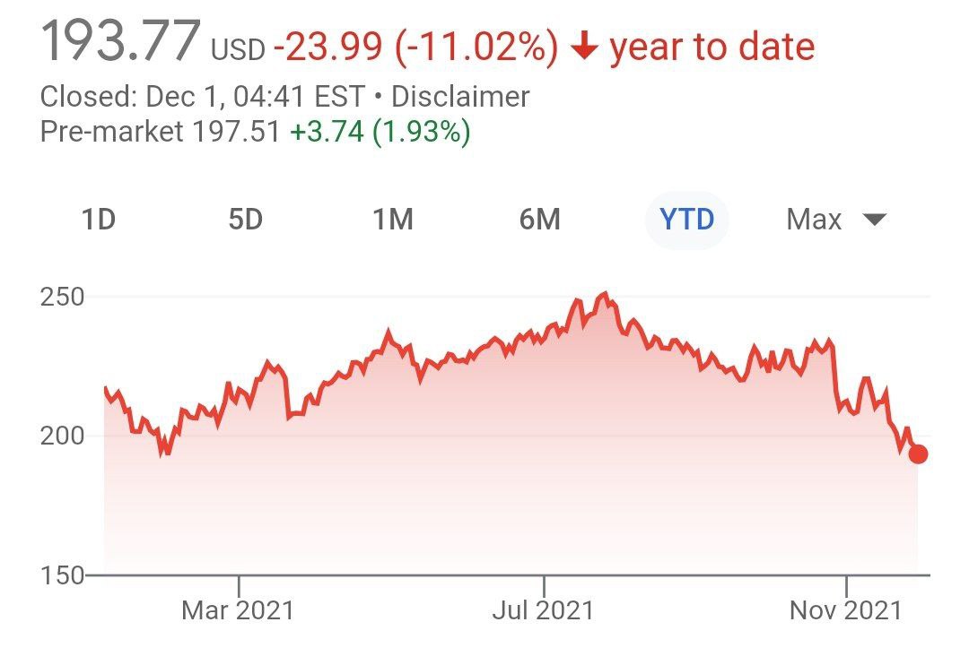 Крупнейший в мире интернет-ритейлер Amazon со следующего года перестанет принимать кредитные карты Visa в Великобритании из-за высокой комиссии