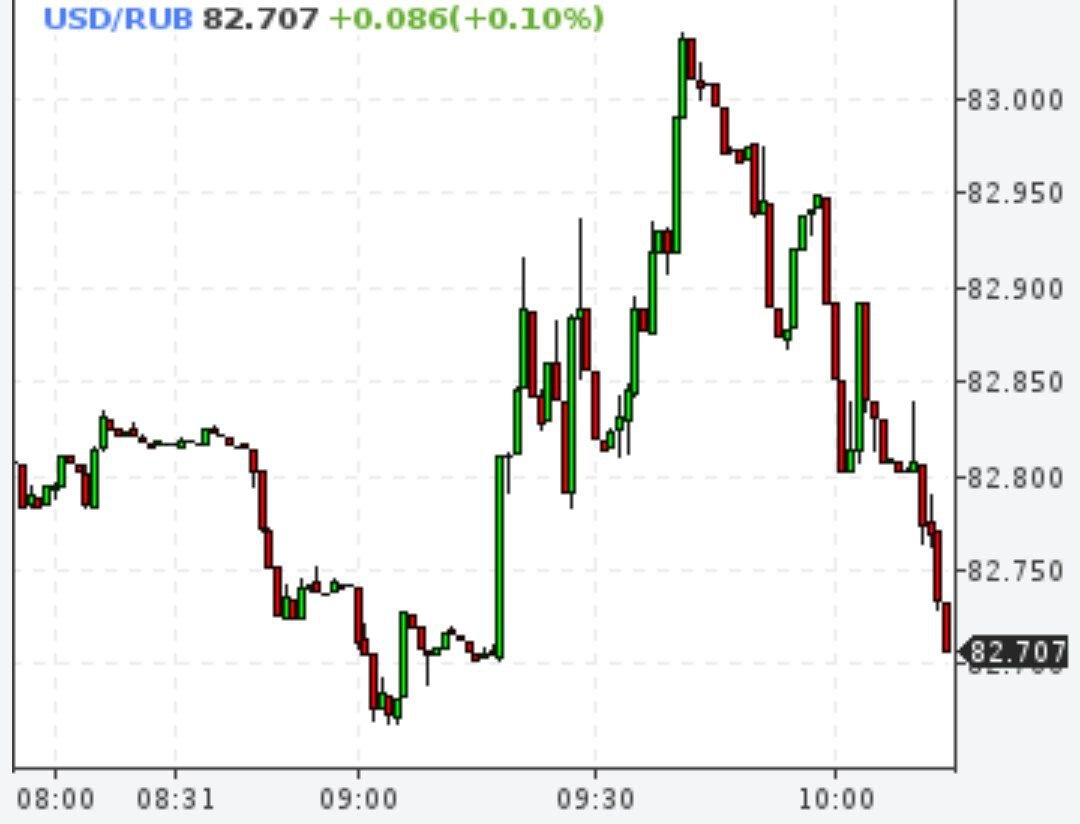 Доллар пару минут стоил 83 рубля