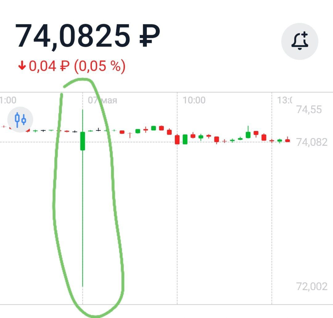 Пока в цэбэшники жарят шашлыки в пансионатах, на бирже развлекаются трейдеры