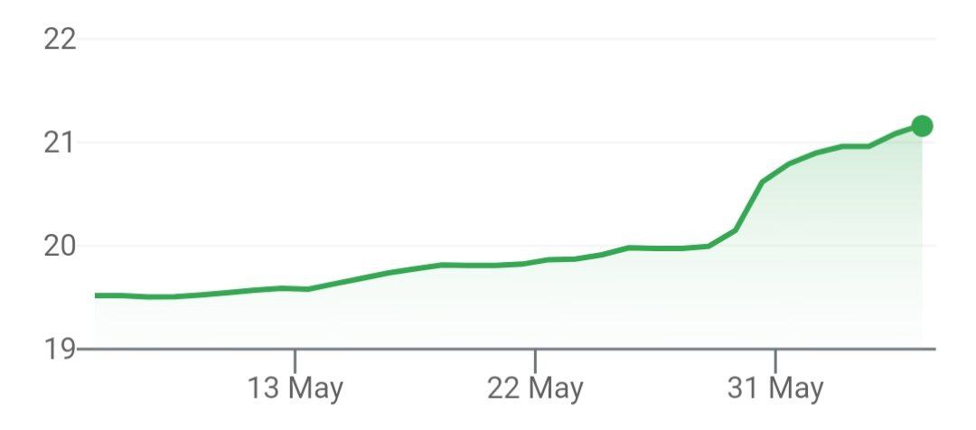 Лира продолжает свое снижение