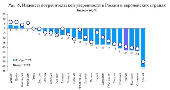 Россияне вошли в тройку самых несчастных потребителей Европы