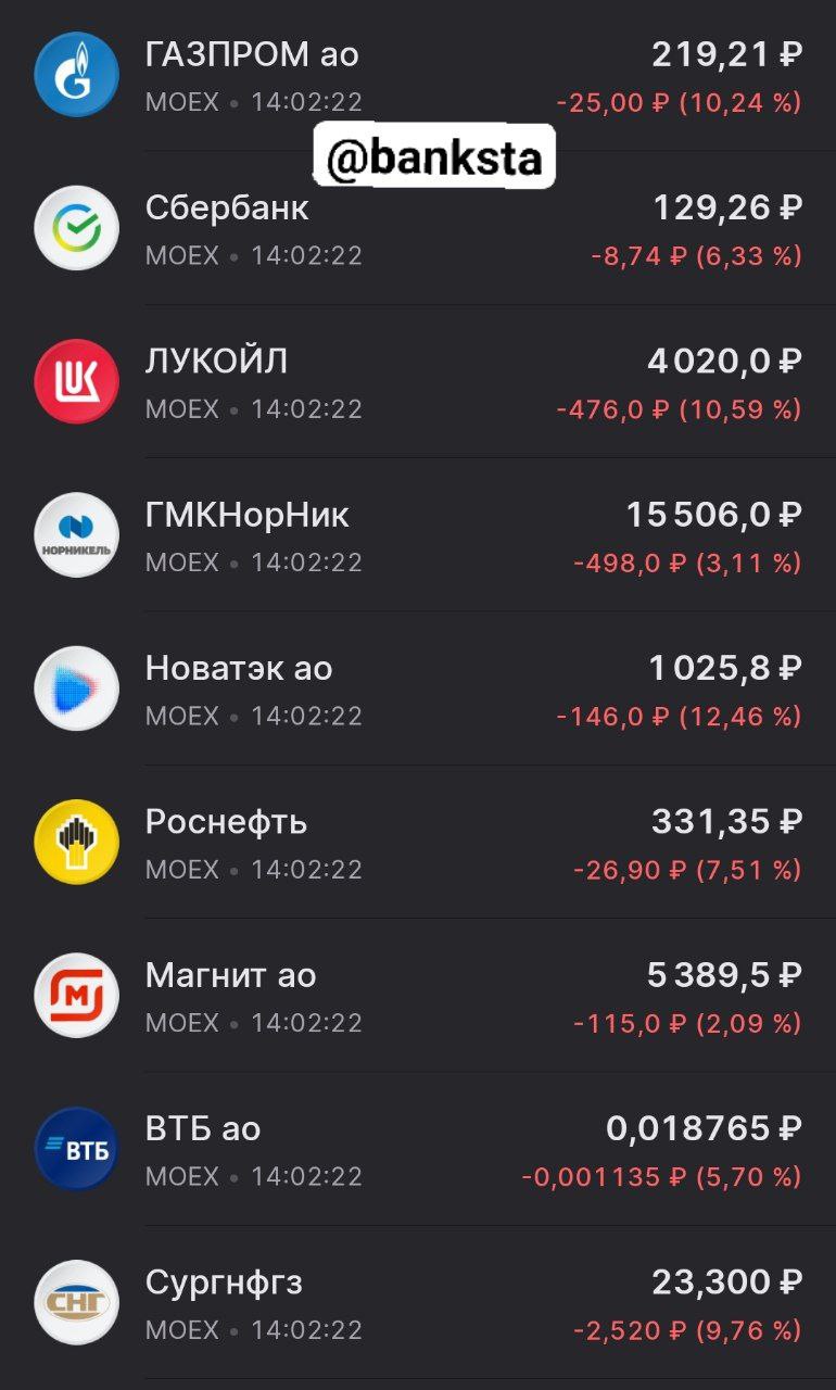 Акции полетели вниз