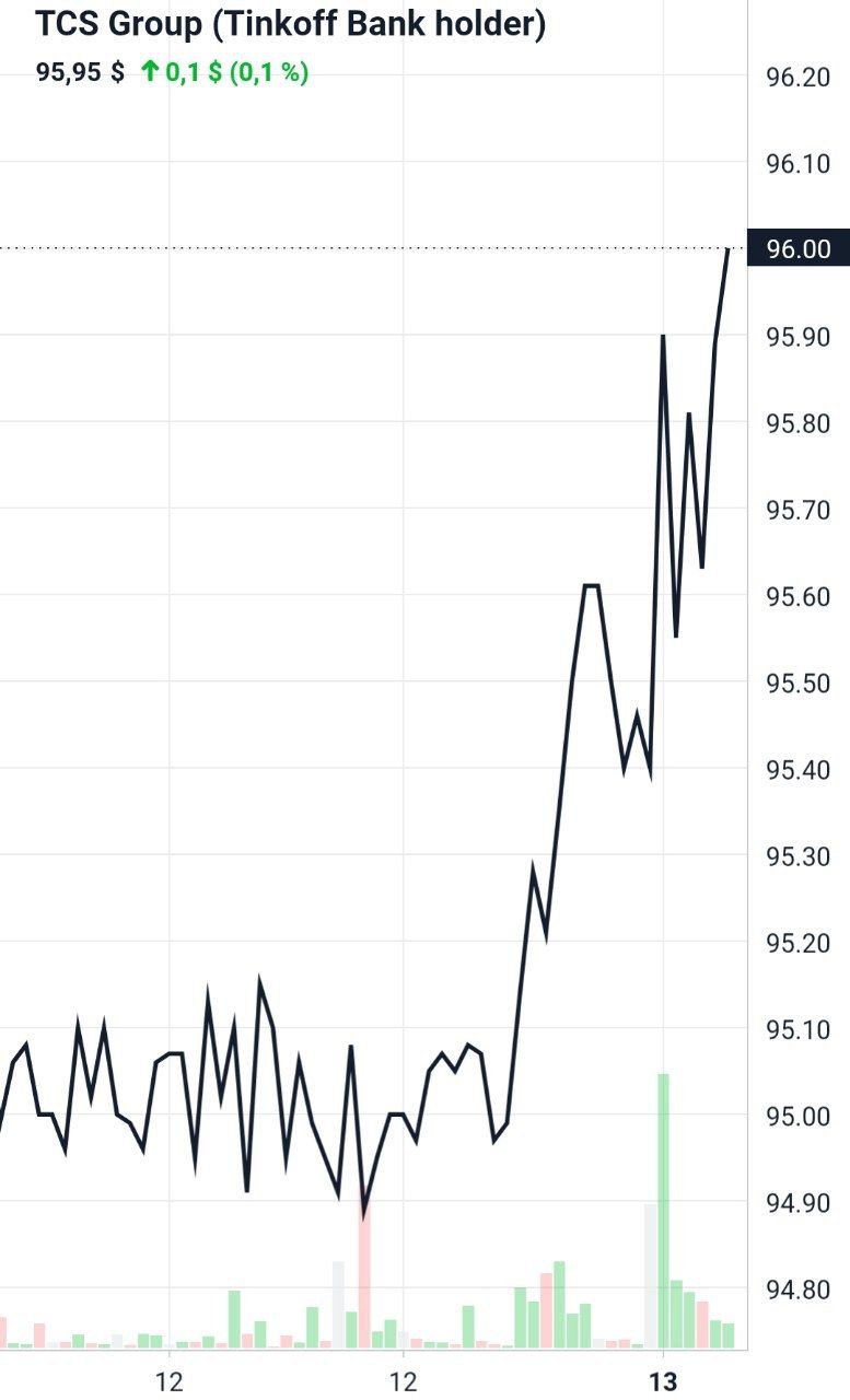 У Тинькова очередной рекорд по стоимости акций