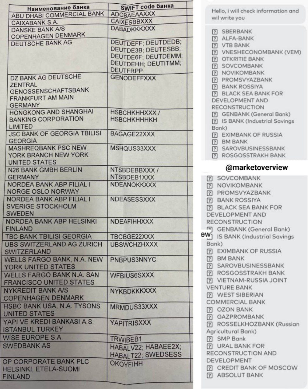 Мировые банкстеры готовят всё больше запретных списков банков для SWIFT переводов