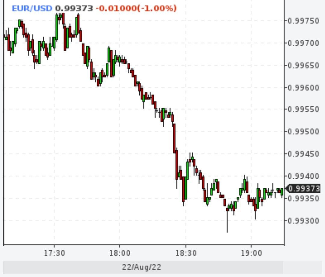 Доллар держится выше евро