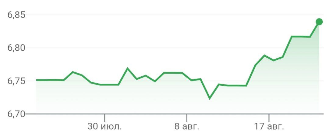 Минфин может возобновить валютные интервенции в сентябре,