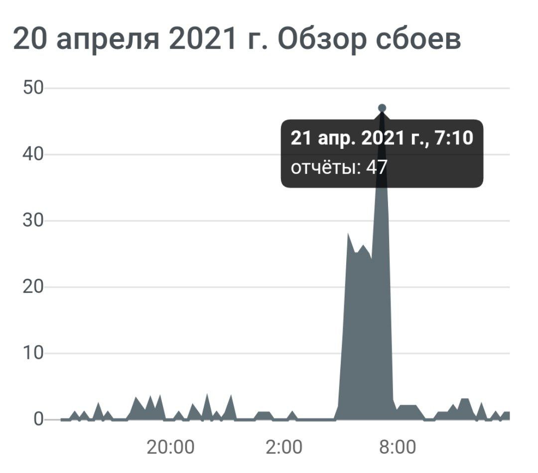 Падение курса биткойна привело к очередному сбою на бирже Binance