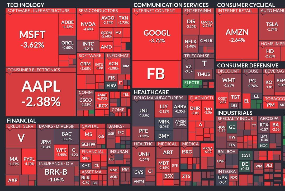 Америка снижается