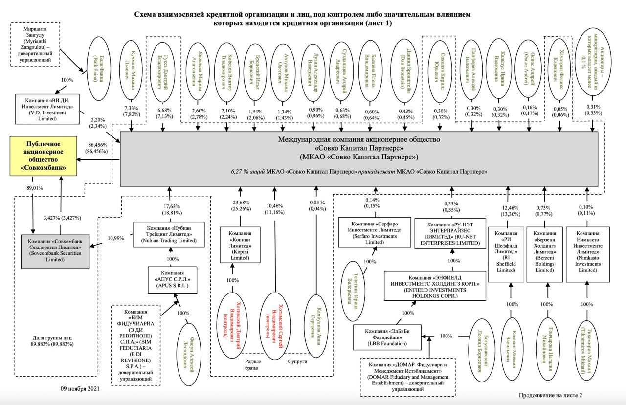 ????ЦБ вынес штраф Совкомбанку сразу по трем частям ст