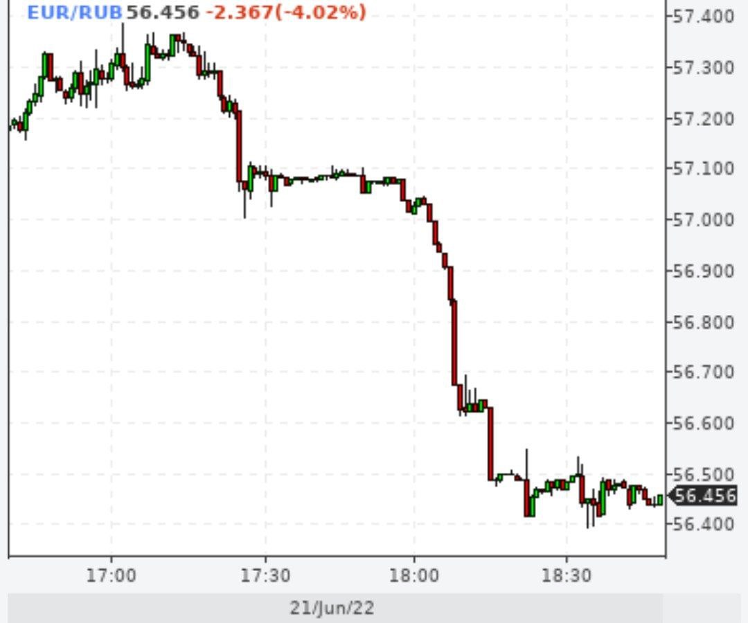Евро стоит 56 рублей