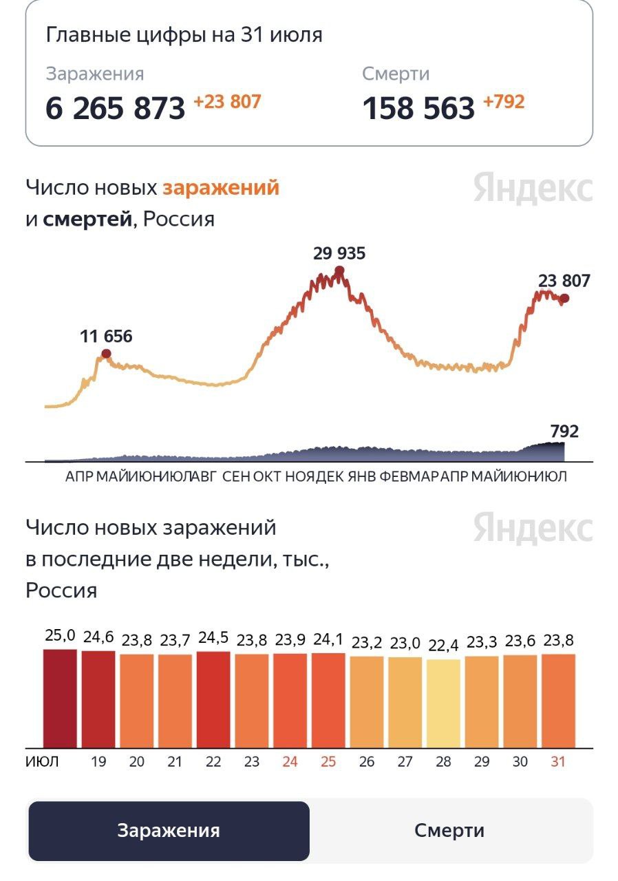 Снова рост заболевших коронавирусом