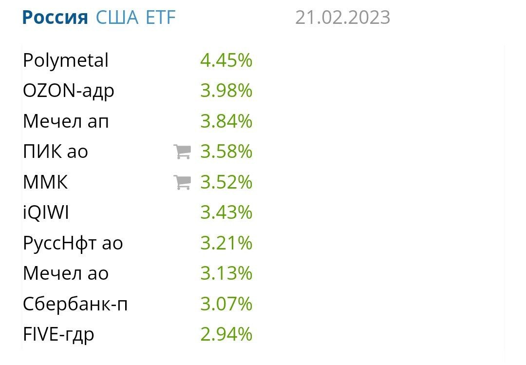 Акции резко выросли после выступления Путина