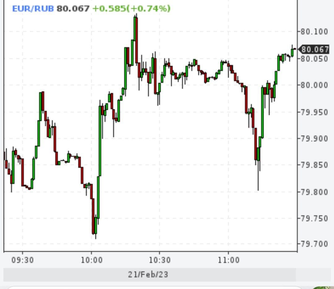 Евро снова 80 рублей