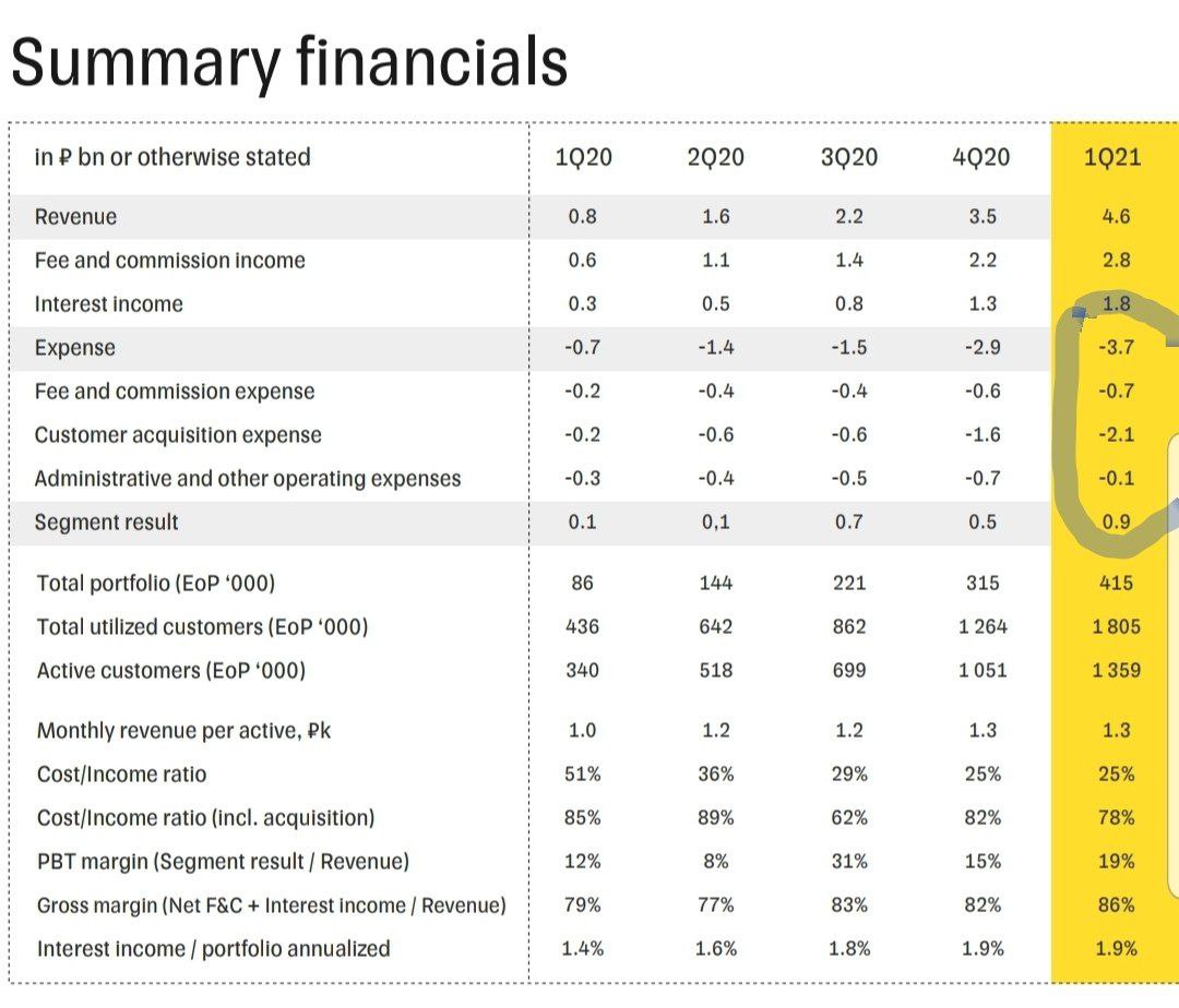 В Тиньков инвестиции проблемы с математикой при расчете затрат в отчётности