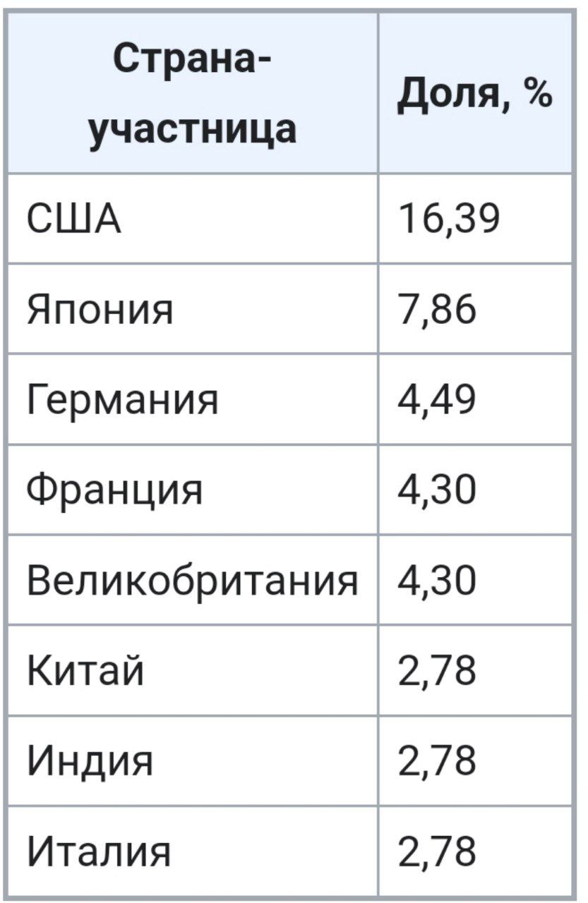 В Сенат Конгресса внесли законопроект о запрете кредитования Китая Всемирным банком