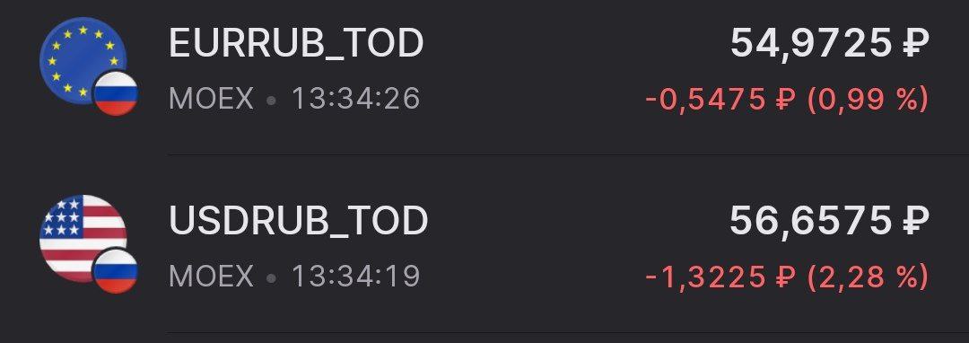 Доллар снижается на бирже