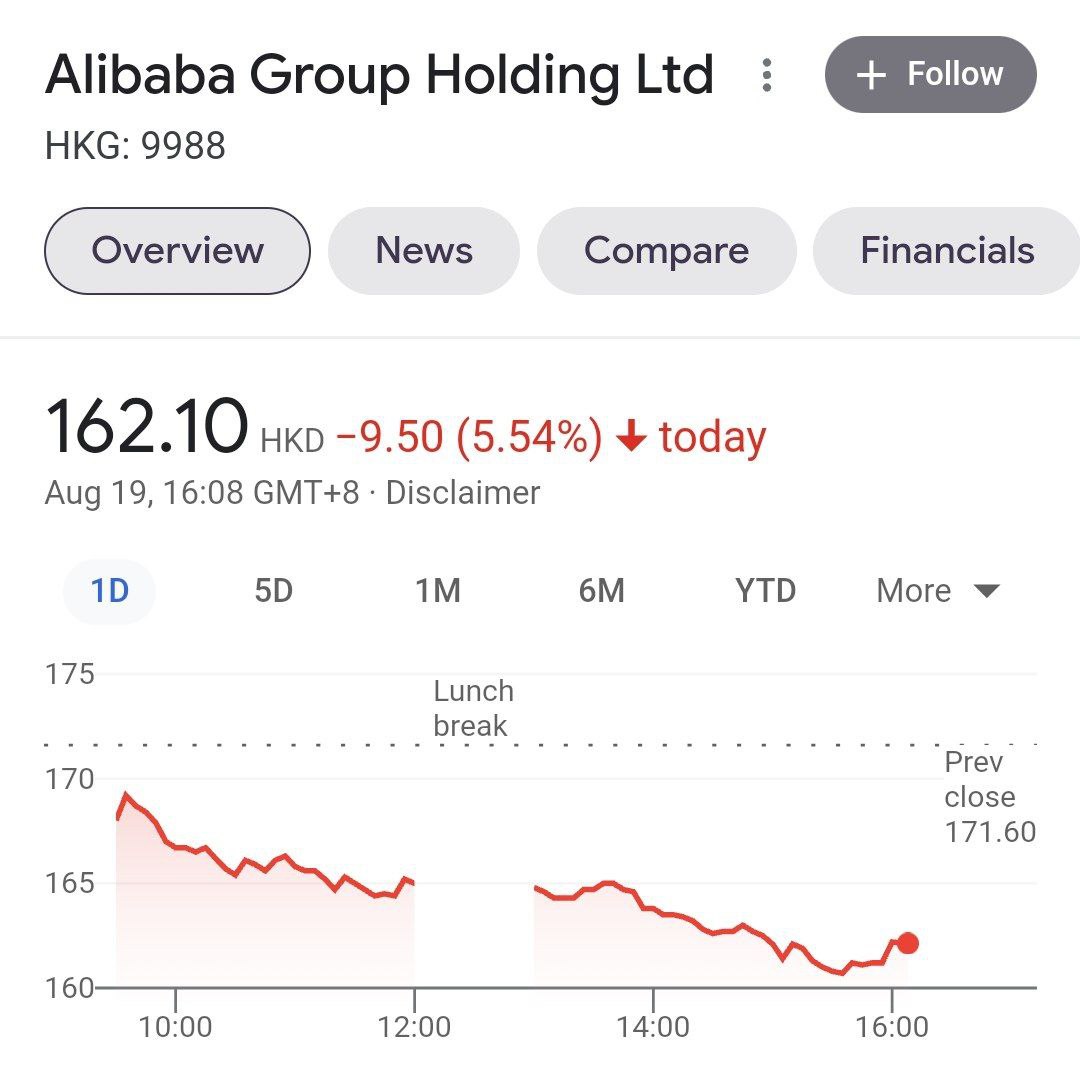 Торпеду  от китайской компартии получил Alibaba
