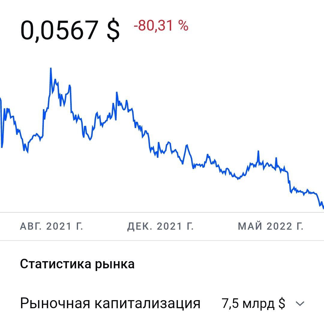 Илон Маск заявил, что намерен поддерживать Dogecoin