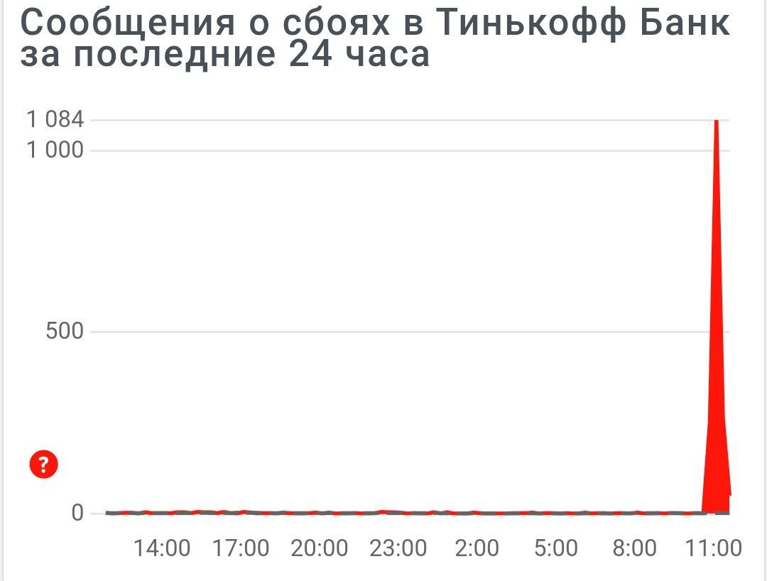 Мощный сбой в банке Тиньков Александр