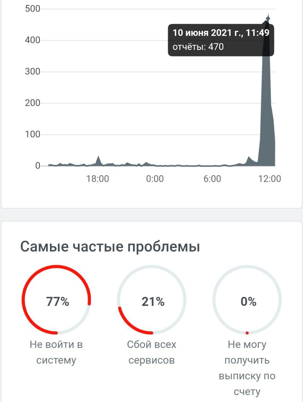 Сегодня сбой в работе Тинькова