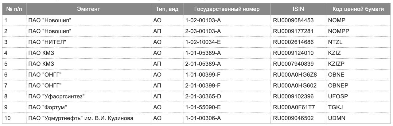 Кстати, на внебиржевом рынке акций Мосбиржи очень занятные анонсы