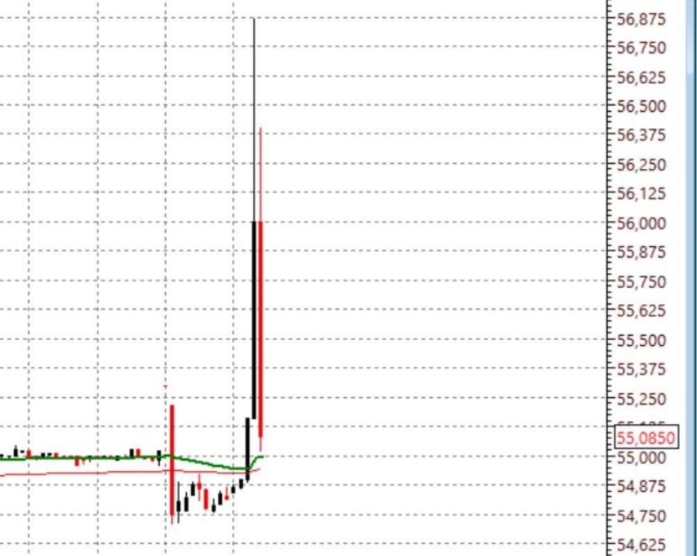 Доллар резко скакнул на 2 рубля вверх и вернулся назад