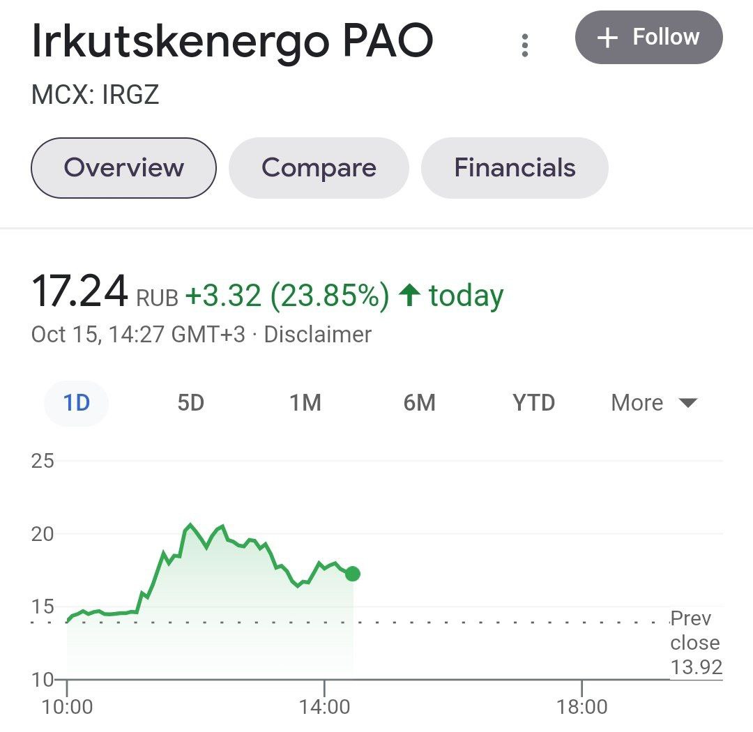 Акции Иркутскэнерго выросли на 25%