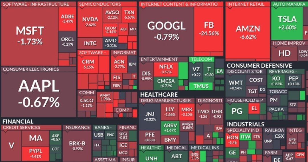 Рынок акций США тянет вниз Facebook