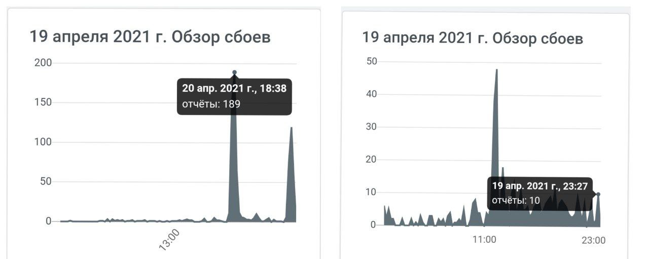 Вчера был день госбанков