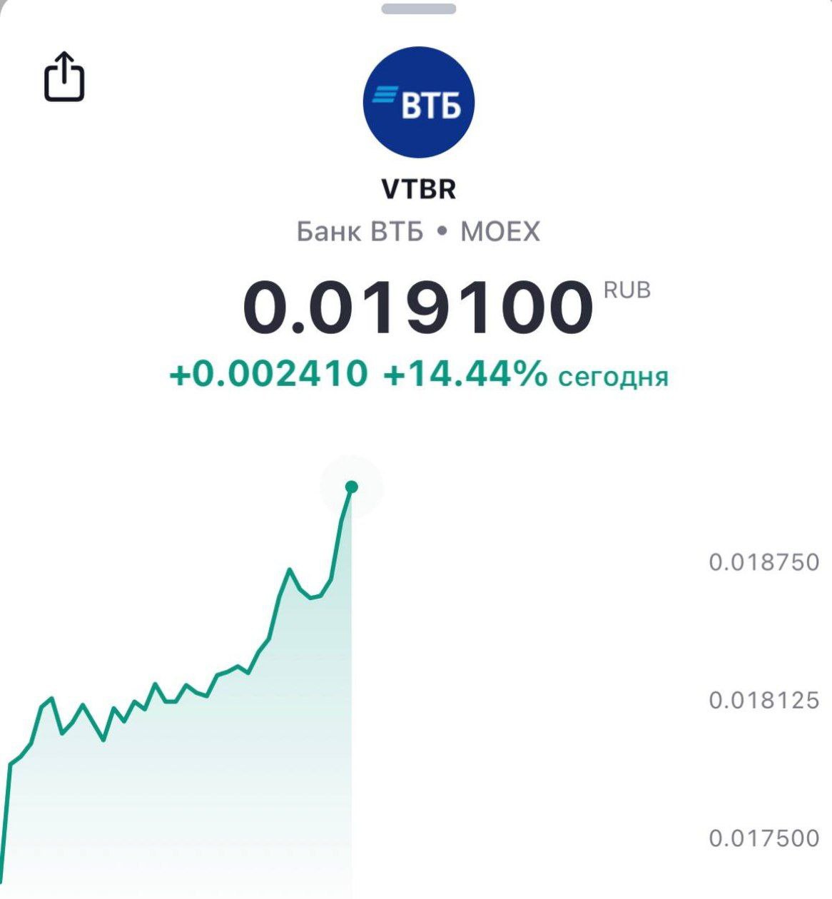 Акции ВТБ резко выросли на бирже