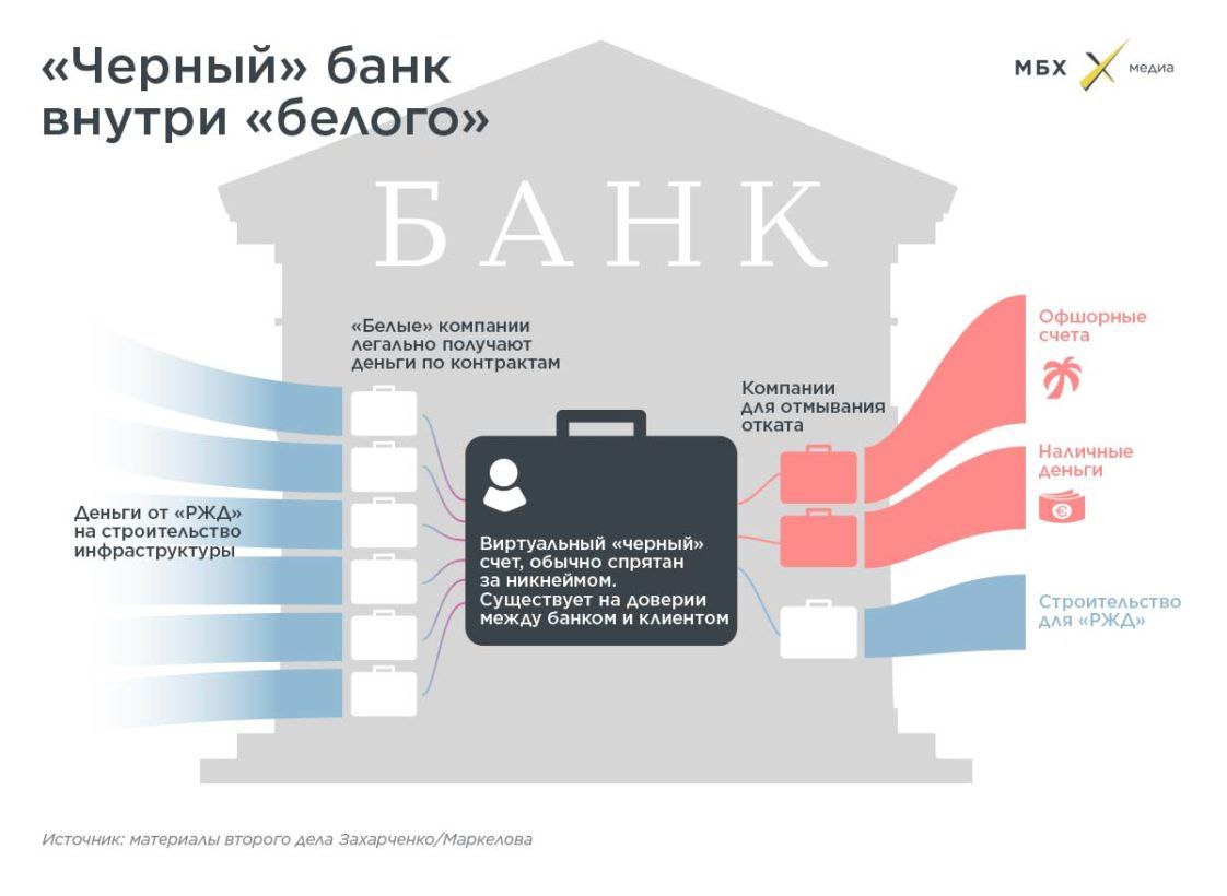 Банкстер Владимир Антонов в суде по делу полковника Захарченко рассказал как работала крупнейшая площадка отмывания денег