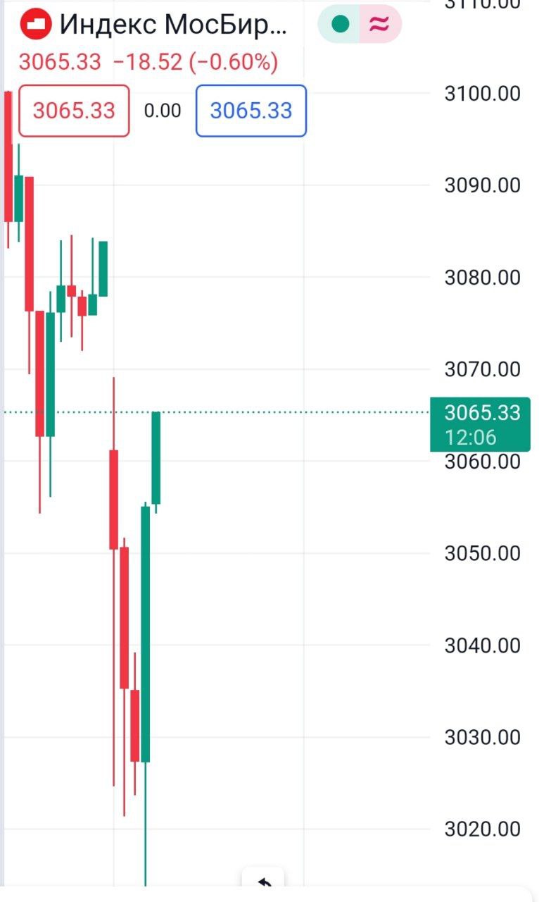 Индекс Мосбиржи начал расти на новостях о прекращении огня в Нагорном Карабахе