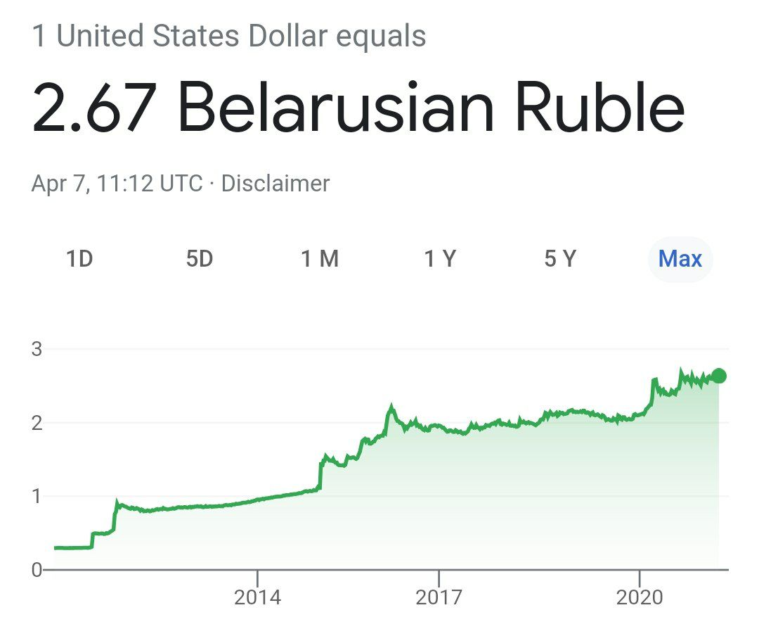 Инвестиции в Лукашенко пока не оправдываются