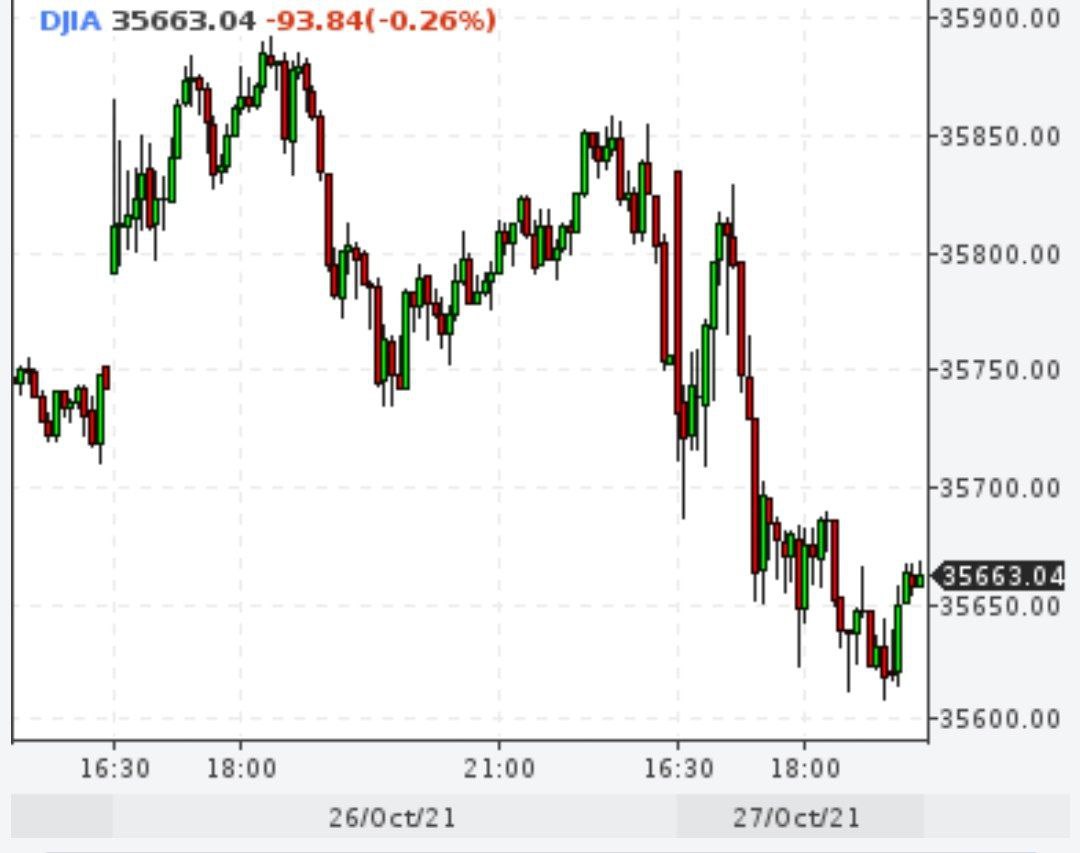 На рынках СШАс тревогой отнеслись к новым налогам