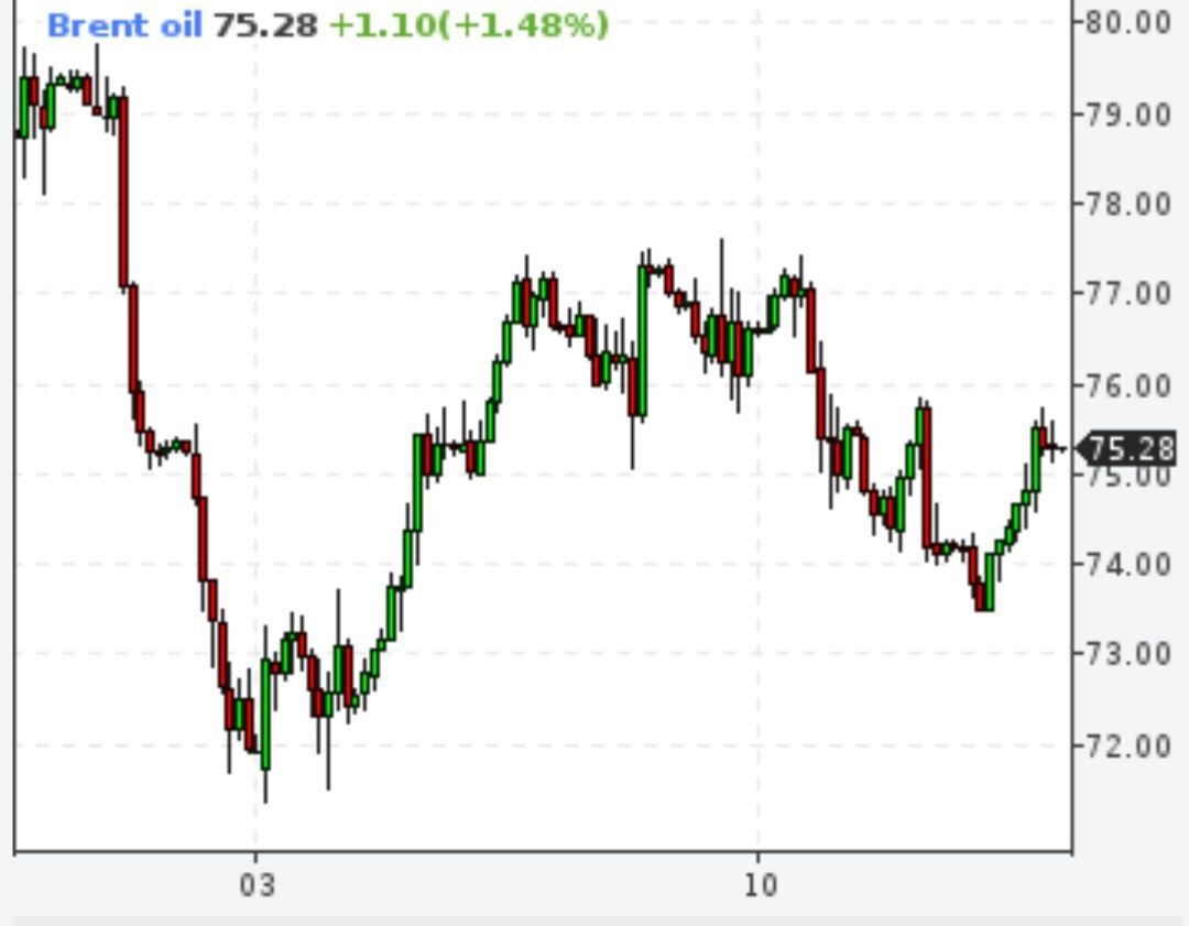 США планируют закупить 3 млн баррелей нефти для пополнения стратегического резерва
