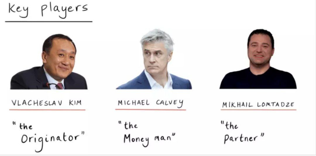 Успех бизнеса казахского Kaspi bank вряд ли был возможен без участия местных чиновников