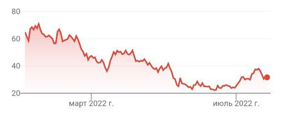 McDonald’s отказала от бургеров из искусственного мяса Beyond Meat