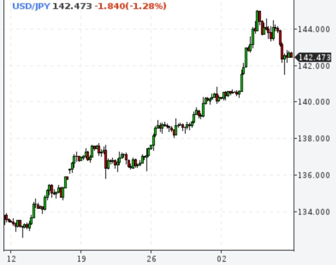 По данным Bank of America Corp