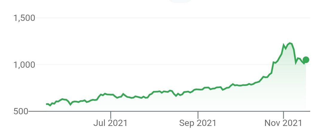 Илон Маск продал акции на $8,8 млрд