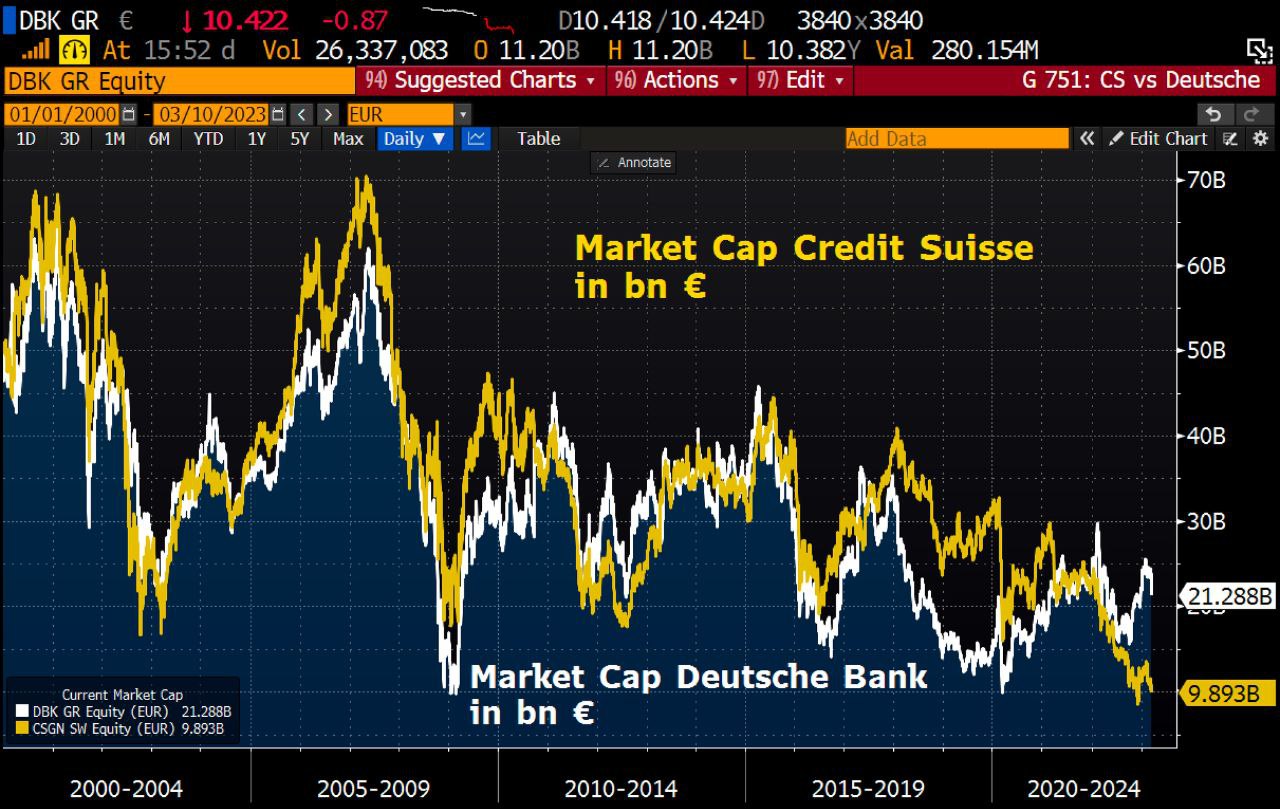 Акции швейцарского Credit Suisse упали на 8%
