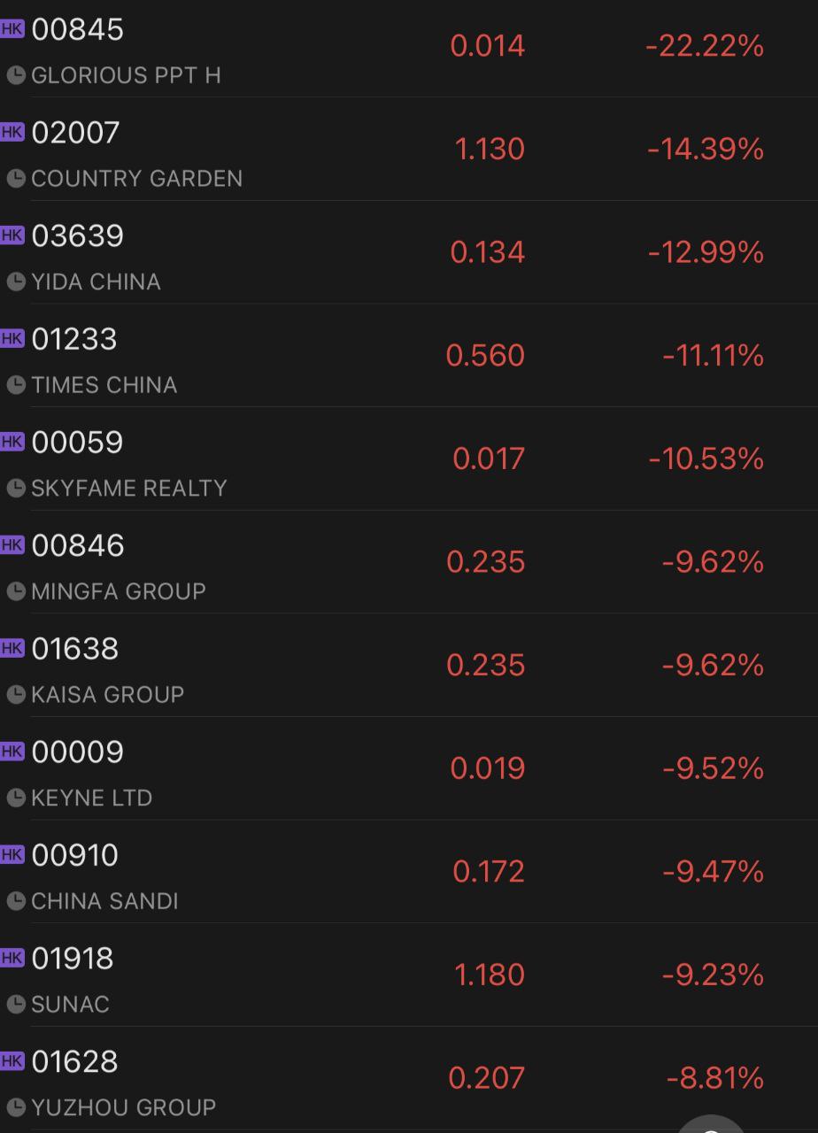 В Китае паника в акциях девелоперов