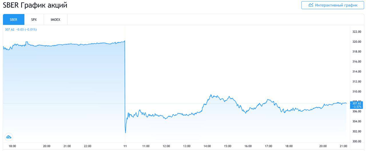 Отчетка Сбера по РСБУ за апрель, можно сказать, уже буднично показала 103,6 млрд чистой прибыли за месяц