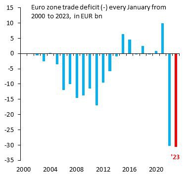 Кризис в еврозоне только начинается