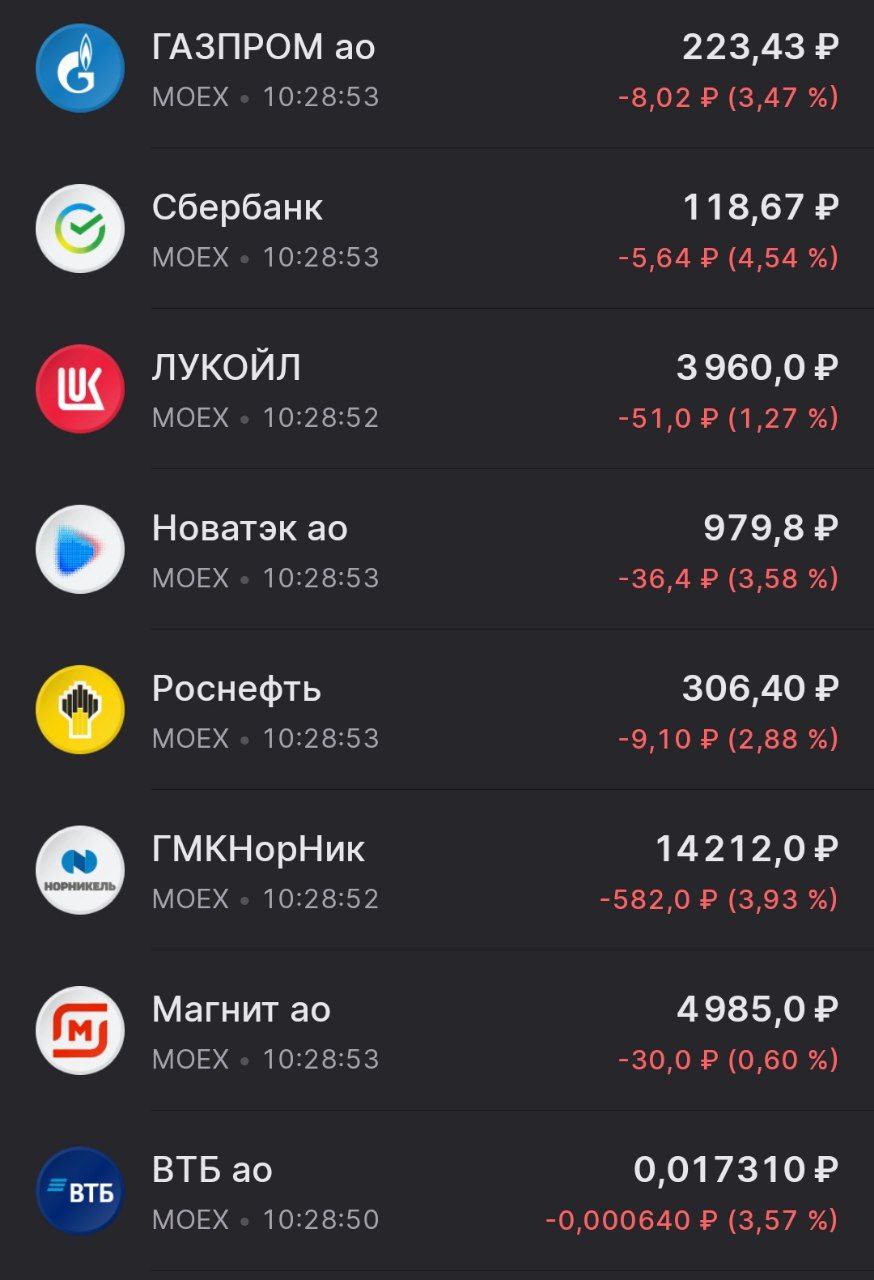 Рынок акций продолжает лететь вниз