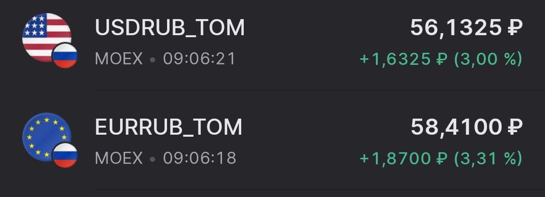 Евро и доллар выросли на 3%