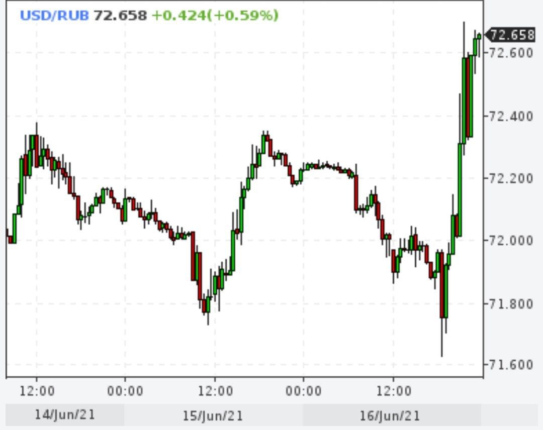 Американский ЦБ начал готовиться к ужесточению политики