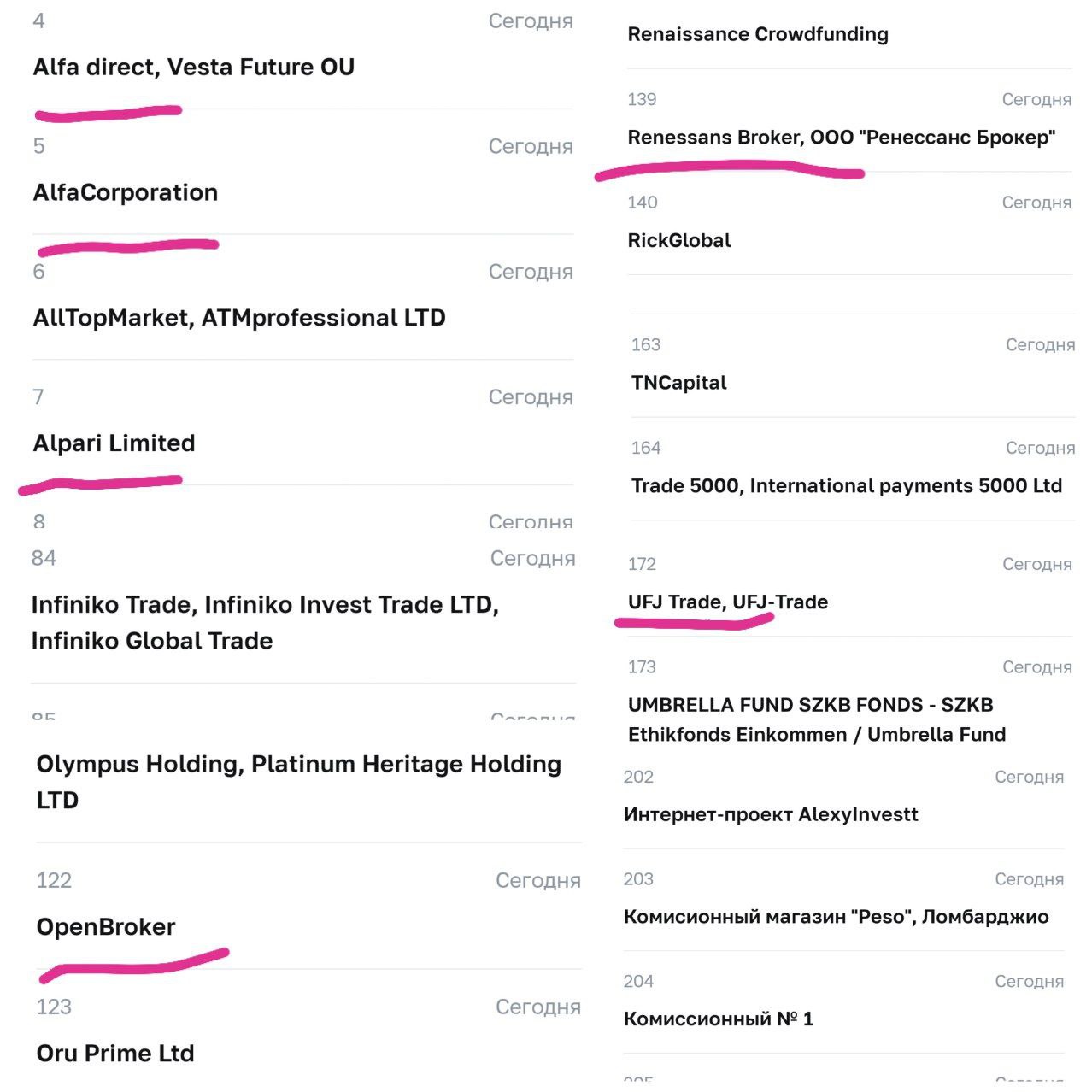 ЦБ опубликовал чёрный список мошеннический компаний