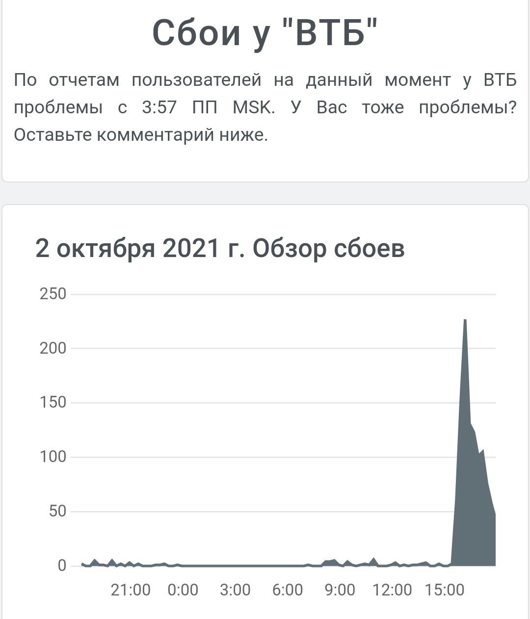 У ВТБ завершился сбой в работе
