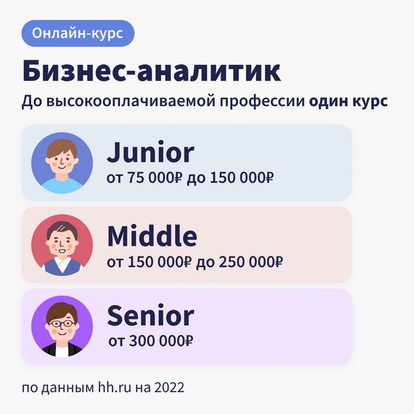 Какие профессии востребованы в кризис?

Одна из них – бизнес-аналитик